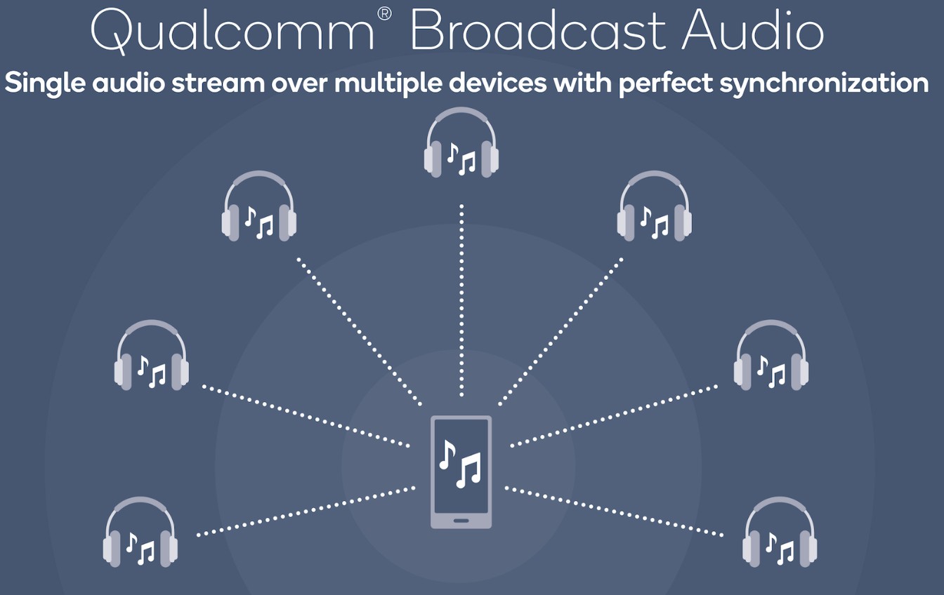 LE Audio